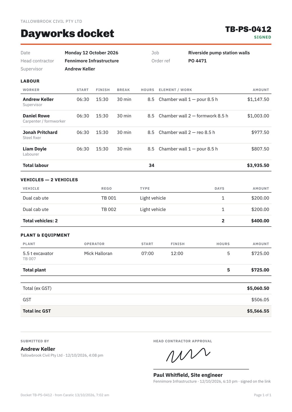 A signed dayworks docket PDF