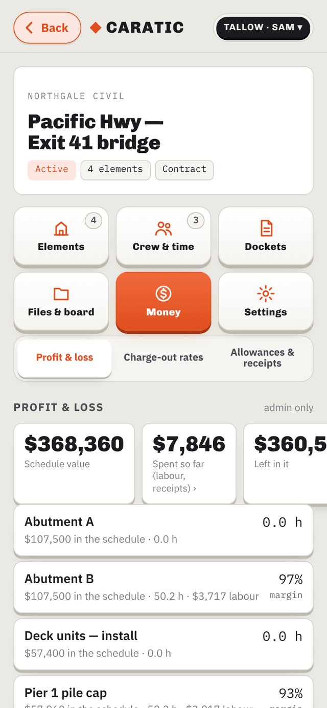 Job money — profit and loss by element